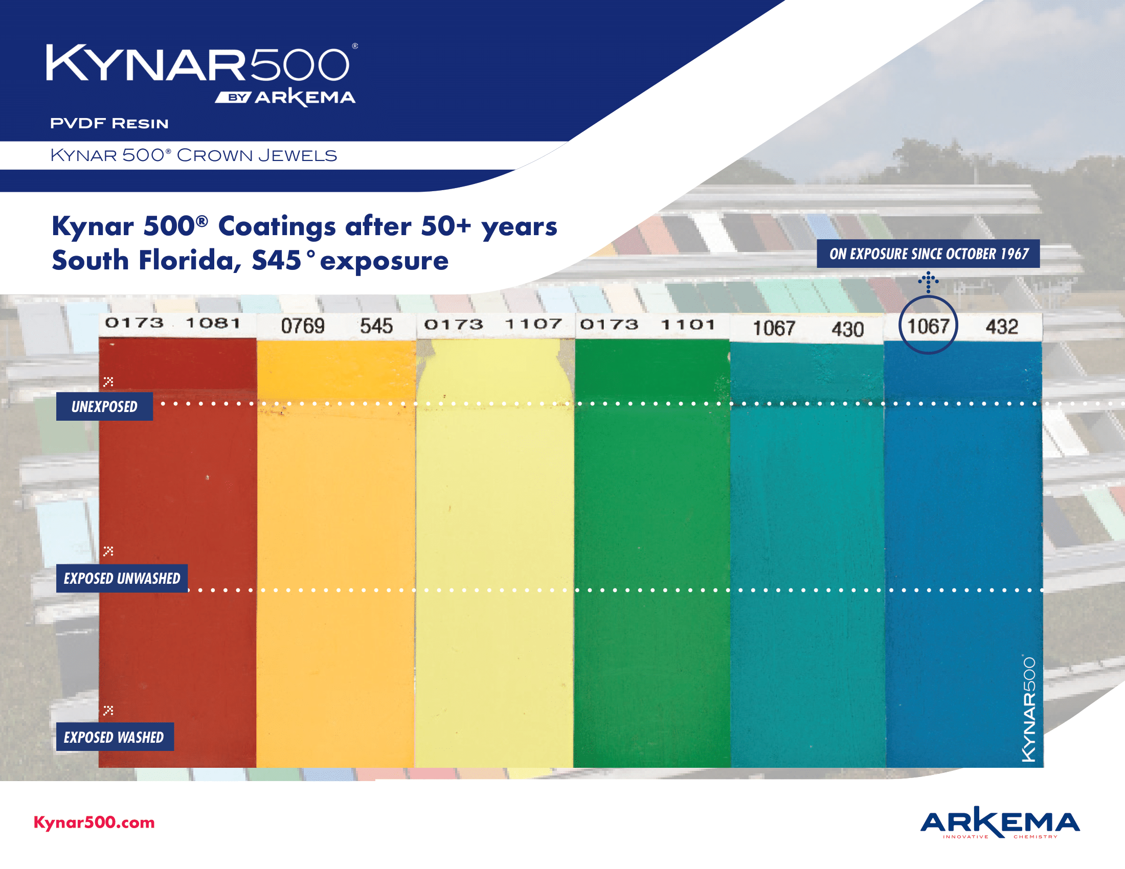 high-performance-kynar-500-coatings-for-metal-roofing-and-siding